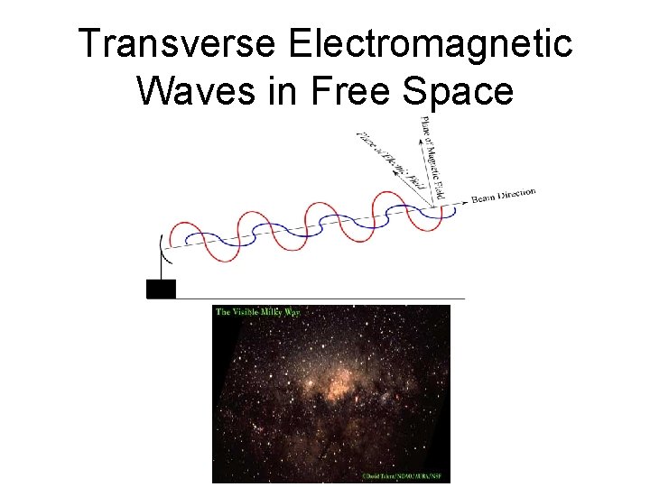 Transverse Emwave Transverse Electromagnetic Waves in Free Space Let there