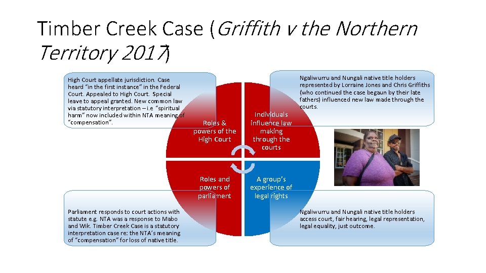 Timber Creek Case (Griffith v the Northern Territory 2017) High Court appellate jurisdiction. Case Timber Creek Case (Griffith v the Northern Territory 2017) High Court appellate jurisdiction. Case