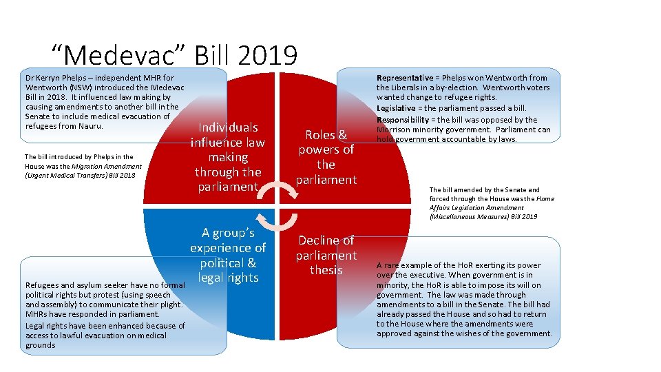 “Medevac” Bill 2019 Dr Kerryn Phelps – independent MHR for Wentworth (NSW) introduced the “Medevac” Bill 2019 Dr Kerryn Phelps – independent MHR for Wentworth (NSW) introduced the