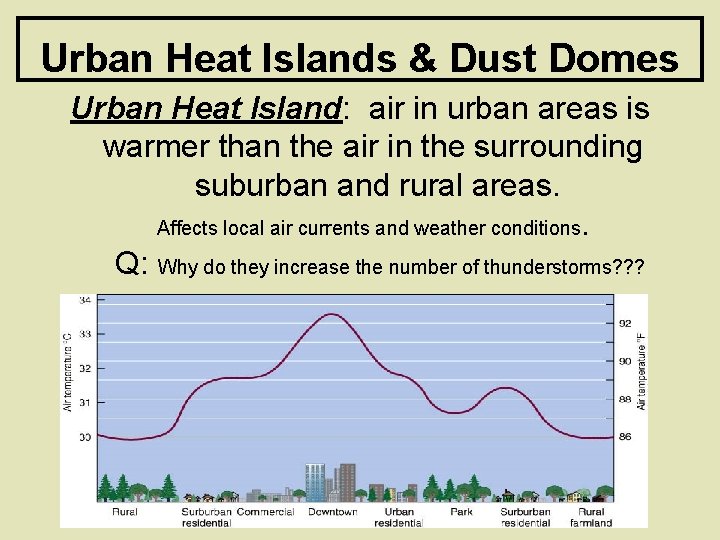 Urban Heat Islands & Dust Domes Urban Heat Island: air in urban areas is
