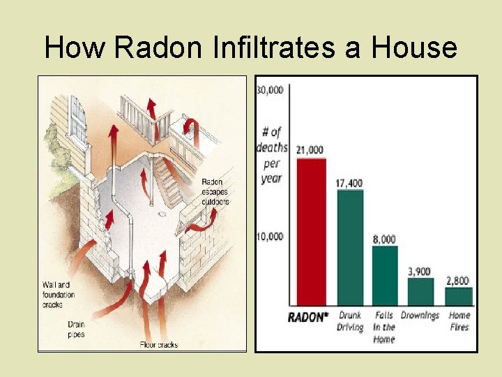 How Radon Infiltrates a House 