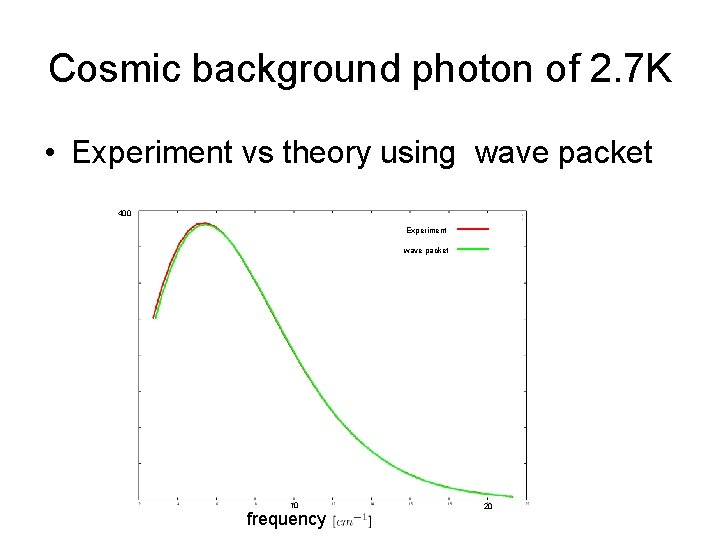 Cosmic background photon of 2. 7 K • Experiment vs theory using wave packet