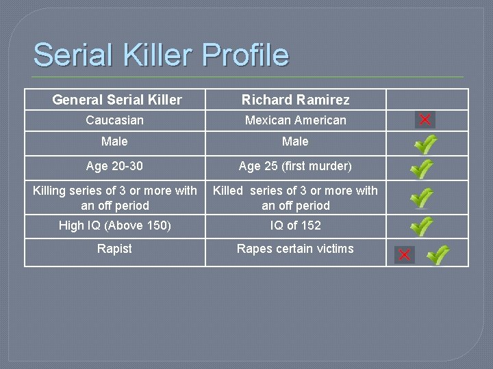 Serial Killer Profile General Serial Killer Richard Ramirez Caucasian Mexican American Male Age 20