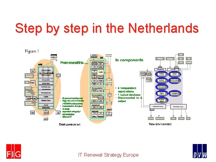 Step by step in the Netherlands IT Renewal Strategy Europe 