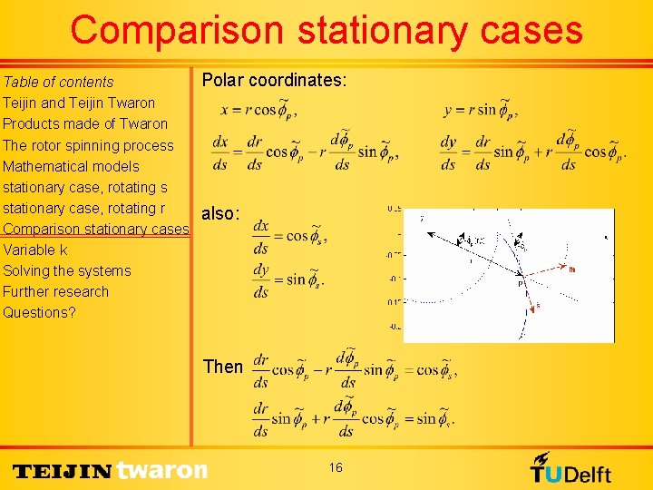 Comparison stationary cases Table of contents Teijin and Teijin Twaron Products made of Twaron