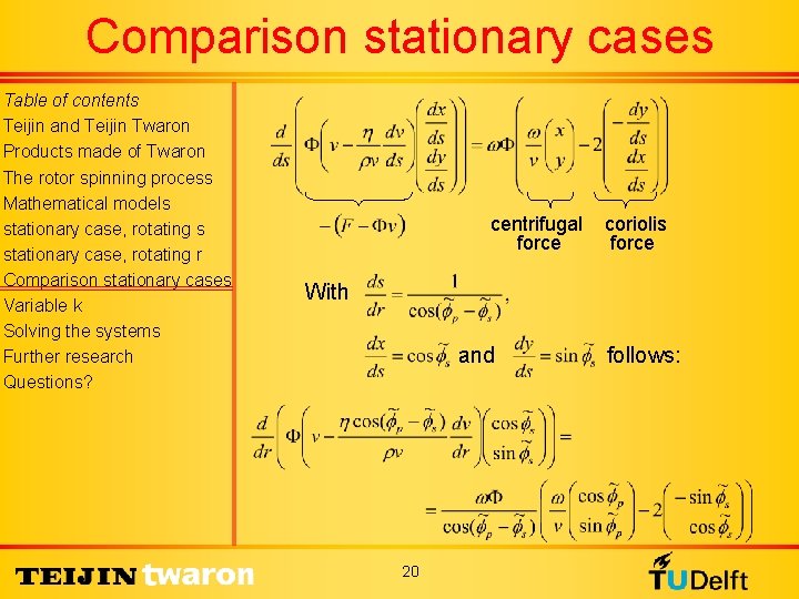 Comparison stationary cases Table of contents Teijin and Teijin Twaron Products made of Twaron