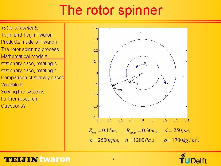 The rotor spinner Table of contents Teijin and Teijin Twaron Products made of Twaron