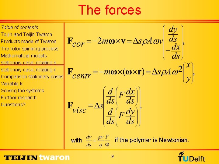 The forces Table of contents Teijin and Teijin Twaron Products made of Twaron The