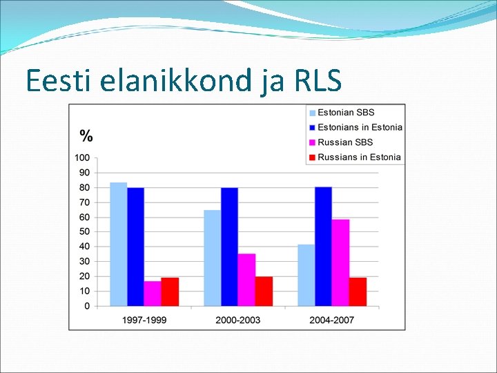 Eesti elanikkond ja RLS 