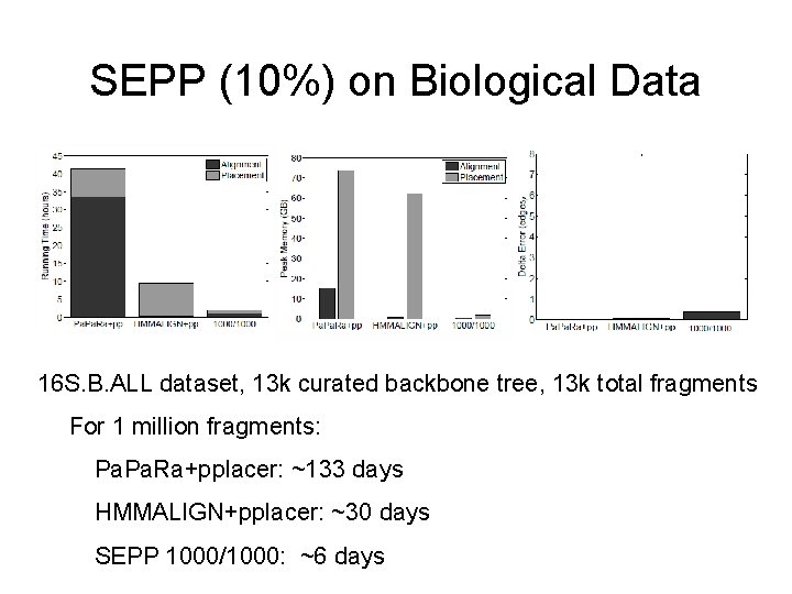 SEPP (10%) on Biological Data 16 S. B. ALL dataset, 13 k curated backbone