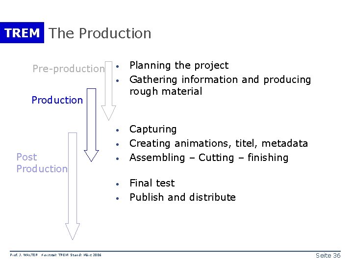 TREM The Production Pre-production · · Post Production · · · Prof. J. WALTER