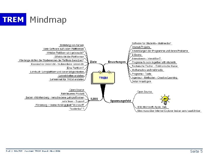 TREM Mindmap Prof. J. WALTER Kurstitel: TREM Stand: März 2006 Seite 5 