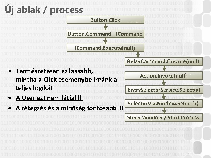 Új ablak / process Button. Click Button. Command : ICommand. Execute(null) Relay. Command. Execute(null)