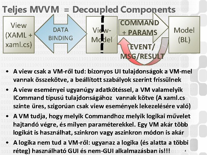 Teljes MVVM = Decoupled Components View (XAML + xaml. cs) DATA BINDING View. Model