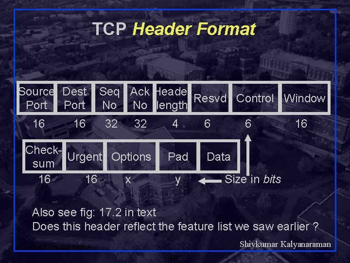 TCP Header Format Source Dest Port 16 16 Seq Ack Header Resvd Control Window