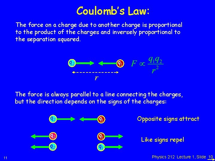 Coulomb’s Law: The force on a charge due to another charge is proportional to
