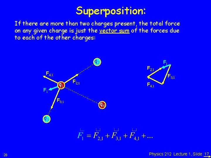 Superposition: If there are more than two charges present, the total force on any