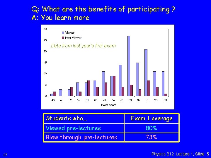 Q: What are the benefits of participating ? A: You learn more Data from
