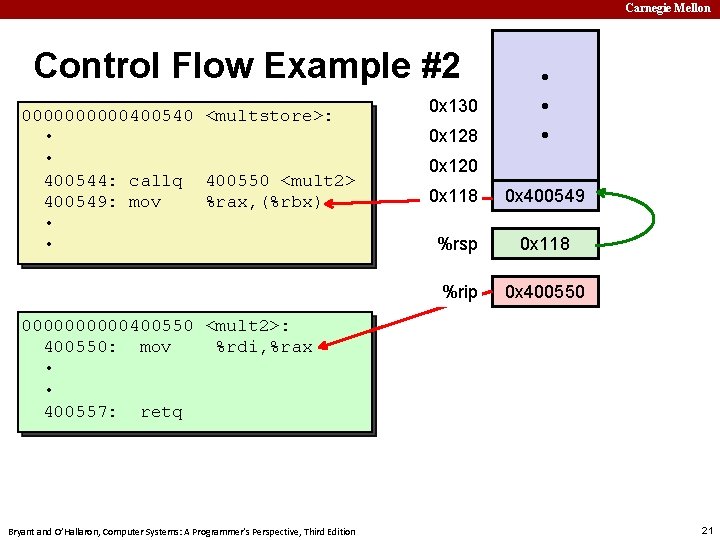 Carnegie Mellon Control Flow Example #2 00000400540 <multstore>: • • 400544: callq 400550 <mult