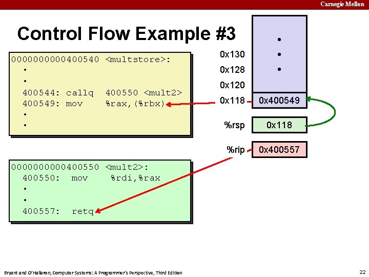 Carnegie Mellon Control Flow Example #3 00000400540 <multstore>: • • 400544: callq 400550 <mult