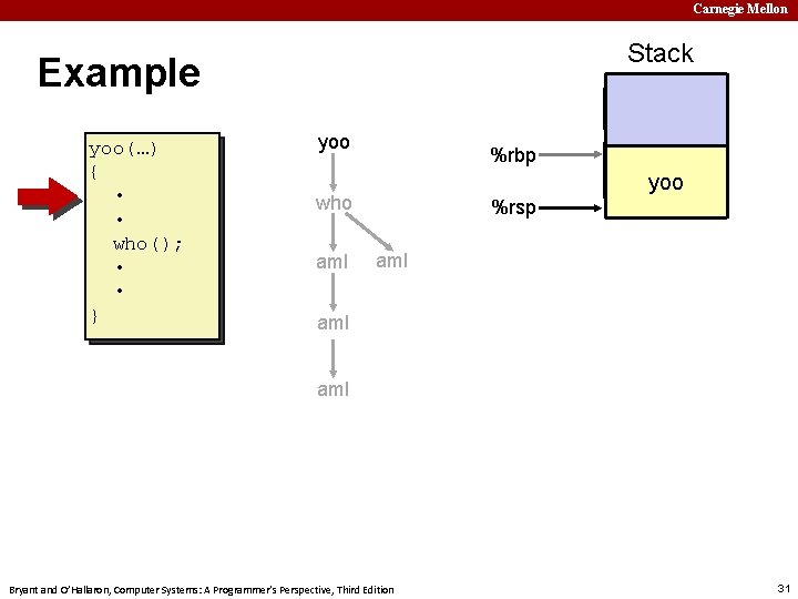 Carnegie Mellon Stack Example yoo(…) { • • who(); • • } yoo %rbp