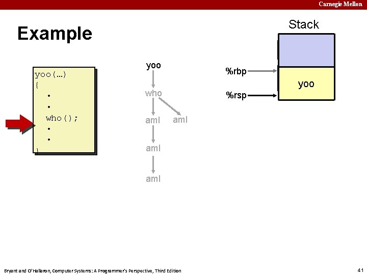 Carnegie Mellon Stack Example yoo(…) { • • who(); • • } yoo %rbp