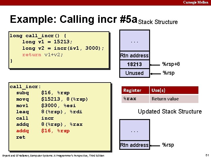 Carnegie Mellon Example: Calling incr #5 a Stack Structure long call_incr() { long v