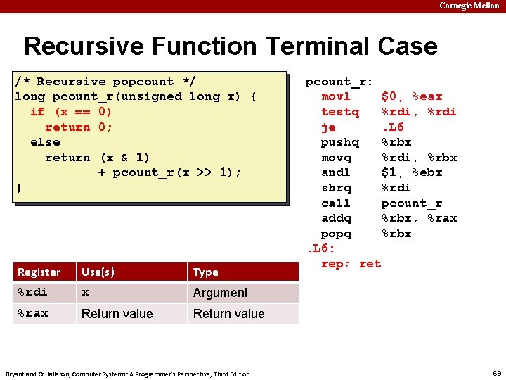 Carnegie Mellon Recursive Function Terminal Case /* Recursive popcount */ long pcount_r(unsigned long x)