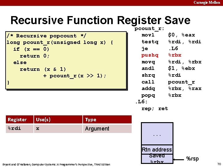 Carnegie Mellon Recursive Function Register Save /* Recursive popcount */ long pcount_r(unsigned long x)
