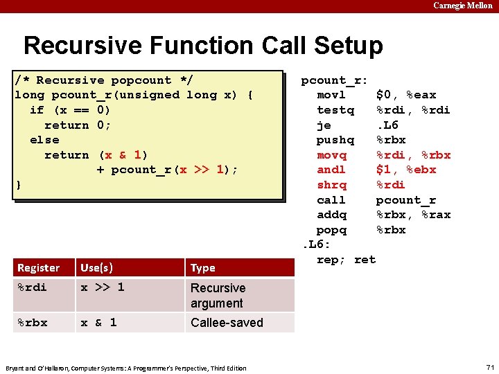 Carnegie Mellon Recursive Function Call Setup /* Recursive popcount */ long pcount_r(unsigned long x)