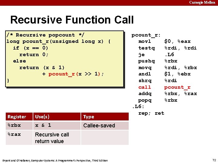 Carnegie Mellon Recursive Function Call /* Recursive popcount */ long pcount_r(unsigned long x) {