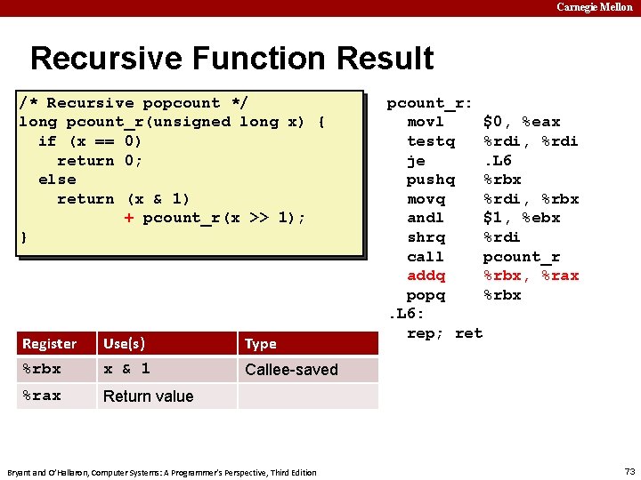 Carnegie Mellon Recursive Function Result /* Recursive popcount */ long pcount_r(unsigned long x) {