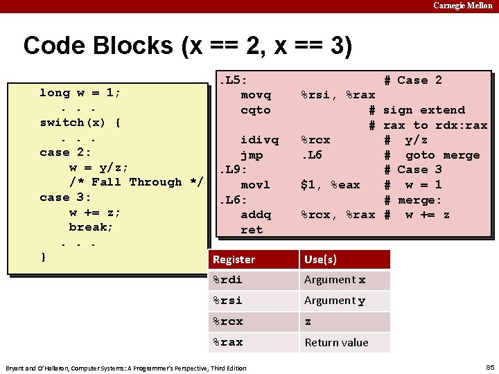 Carnegie Mellon Code Blocks (x == 2, x == 3). L 5: movq cqto