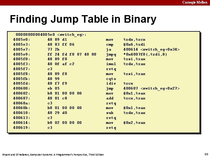 Carnegie Mellon Finding Jump Table in Binary 000004005 e 0 <switch_eg>: 4005 e 0: