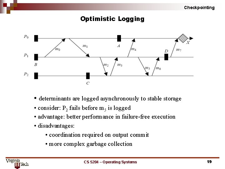 Checkpointing Optimistic Logging • determinants are logged asynchronously to stable storage • consider: P