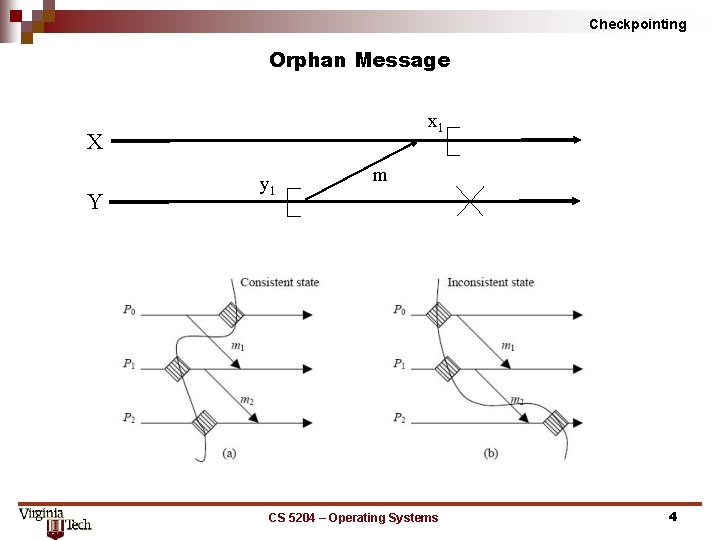 Checkpointing Orphan Message x 1 X Y y 1 m CS 5204 – Operating