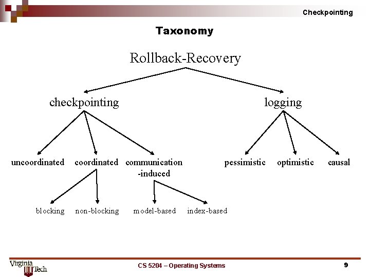 Checkpointing Taxonomy Rollback Recovery checkpointing uncoordinated blocking logging coordinated communication induced non blocking model