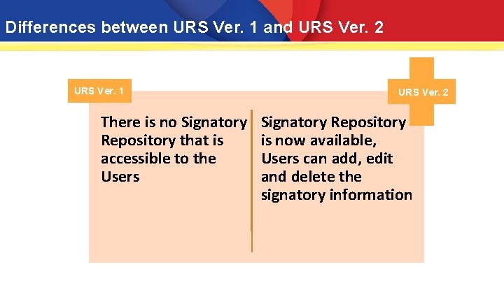 Differences between URS Ver. 1 and URS Ver. 2 URS Ver. 1 There is