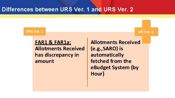 Differences between URS Ver. 1 and URS Ver. 2 URS Ver. 1 FAR 1