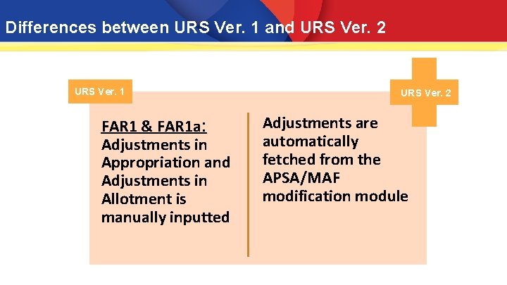 Differences between URS Ver. 1 and URS Ver. 2 URS Ver. 1 FAR 1