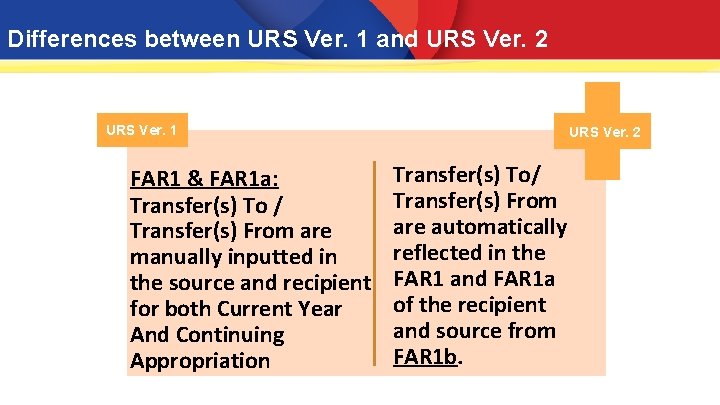 Differences between URS Ver. 1 and URS Ver. 2 URS Ver. 1 FAR 1