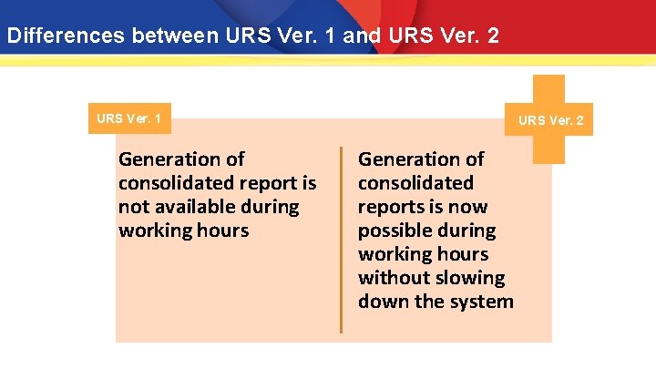 Differences between URS Ver. 1 and URS Ver. 2 URS Ver. 1 Generation of