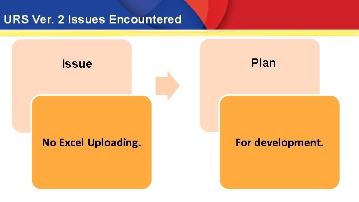 URS Ver. 2 Issues Encountered Issue No Excel Uploading. Plan For development. 