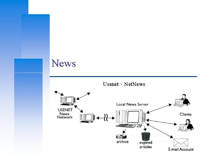 News Usenet、Net. News 