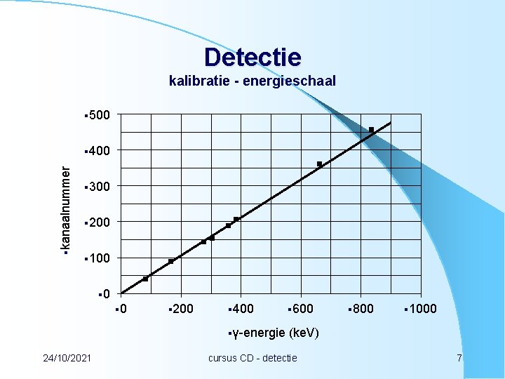 Detectie kalibratie - energieschaal § 500 §kanaalnummer § 400 § 300 § 200 §