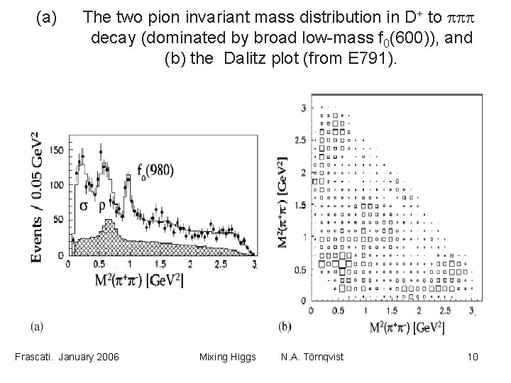 (a) The two pion invariant mass distribution in D+ to ppp decay (dominated by