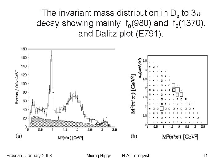 The invariant mass distribution in Ds to 3 p decay showing mainly f 0(980)