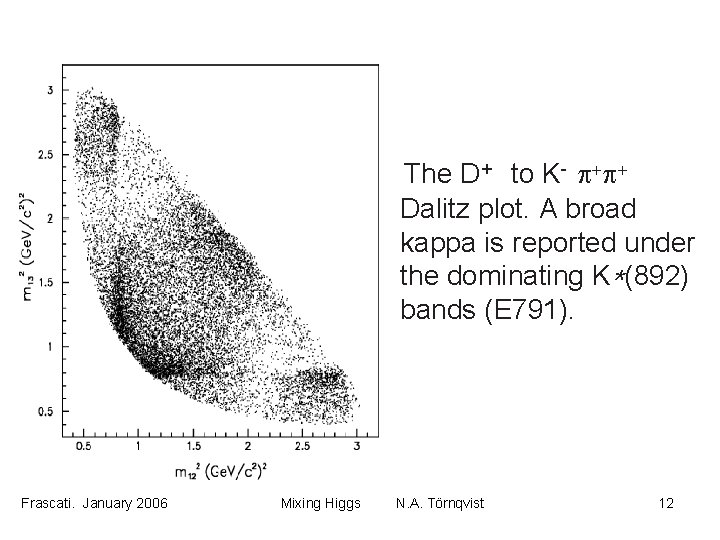 The D+ to K- p+p+ Dalitz plot. A broad kappa is reported under the
