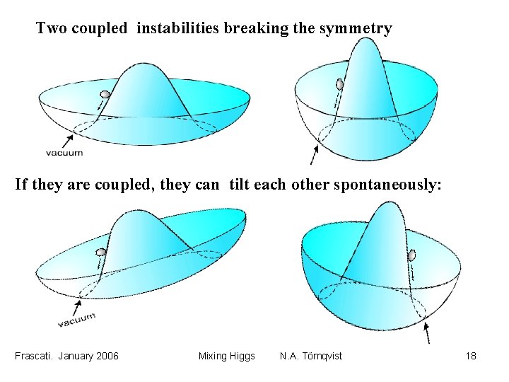 Two coupled instabilities breaking the symmetry If they are coupled, they can tilt each