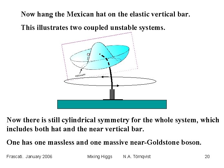 Now hang the Mexican hat on the elastic vertical bar. This illustrates two coupled